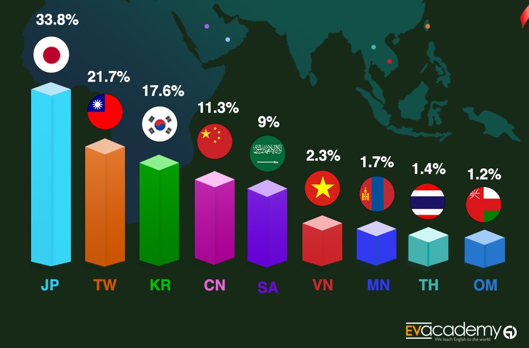 多国籍な環境